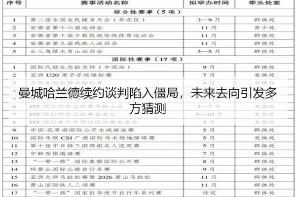 曼城哈兰德续约谈判陷入僵局，未来去向引发多方猜测